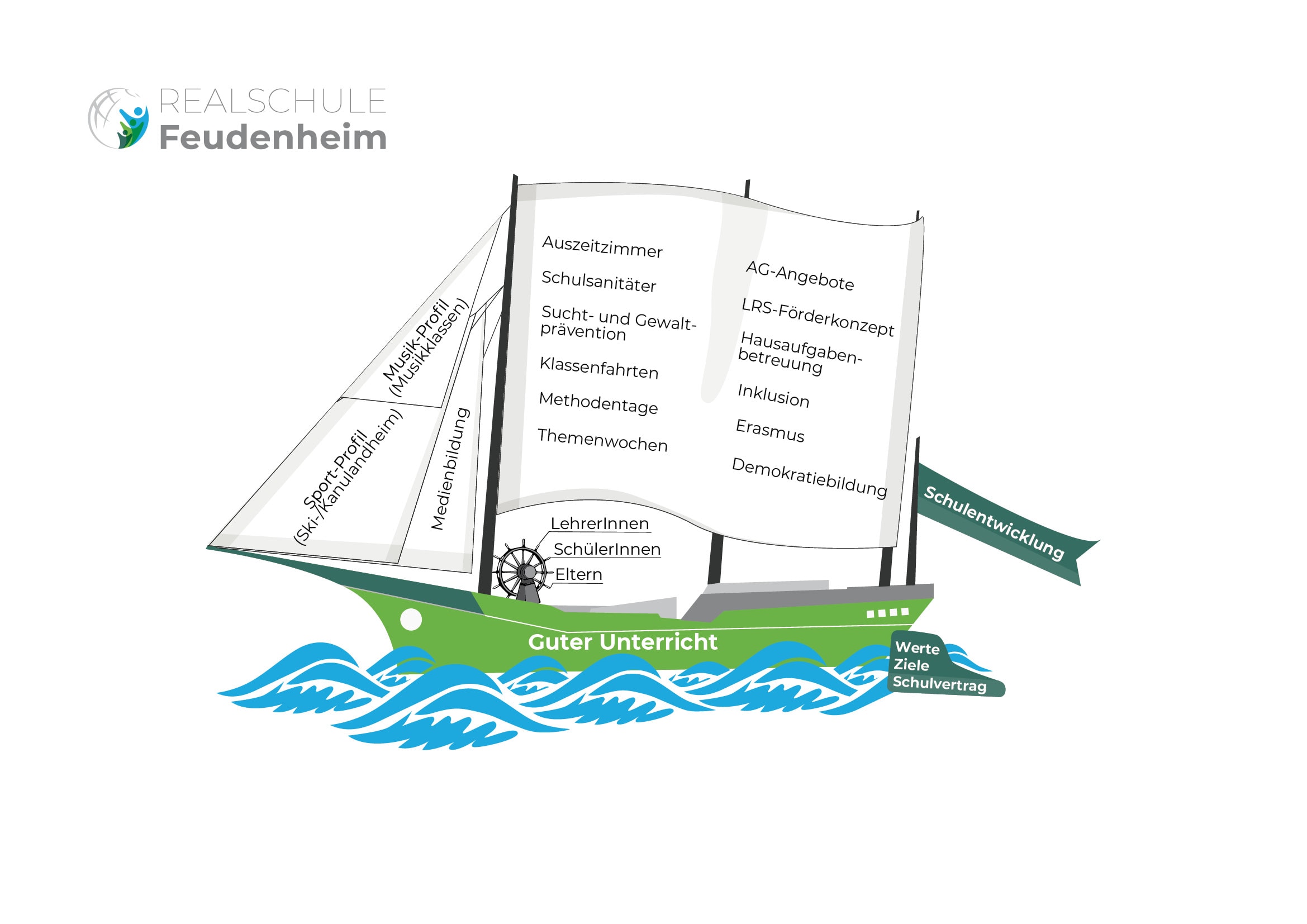 Corporate Design und Logo Entwicklung für Realschule durch Grafikdesigner Ronald Wissler